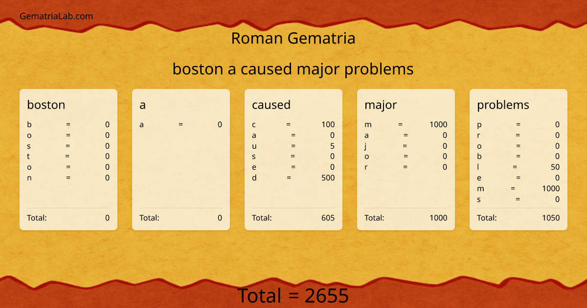 boston a caused major problems in roman Gematria